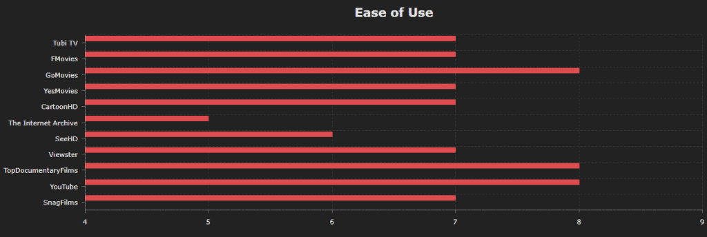 best website to watch movies ease of use