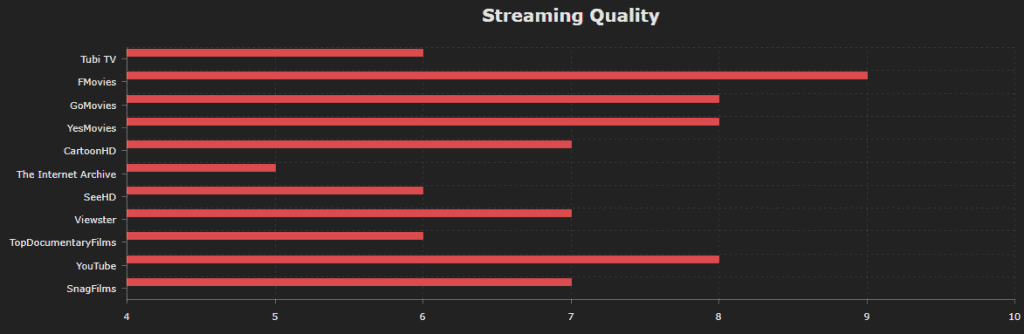 streaming quality